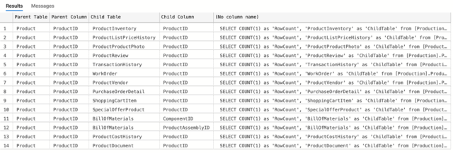 Finding Foreign Key Child Records In SQL Server
